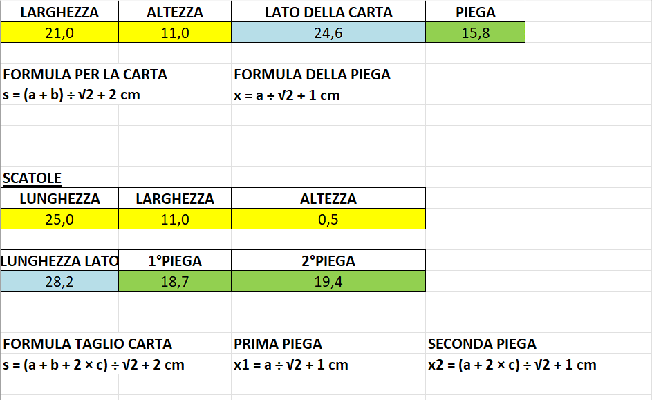 Calcolatore 1-2-3 Punch Board